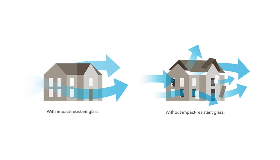 Tested to Meet Coastal Spokane Building Codes